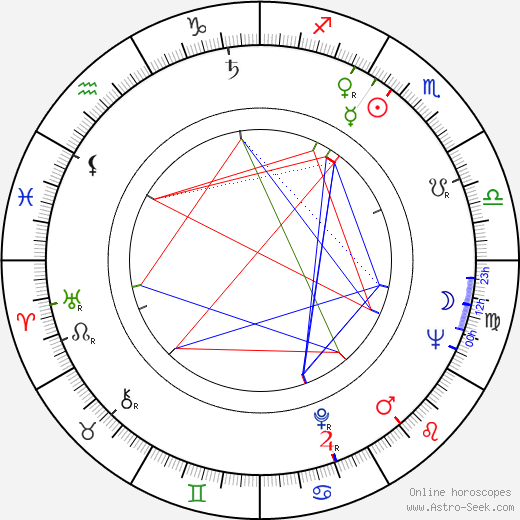 Dáša Neblechová birth chart, Dáša Neblechová astro natal horoscope, astrology