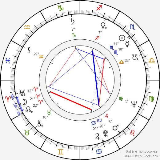 Doris Roberts birth chart, biography, wikipedia 2024, 2025