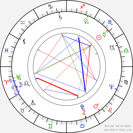 Doris Roberts birth chart, Doris Roberts astro natal horoscope, astrology