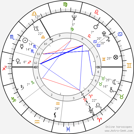 Edouard Ptak birth chart, biography, wikipedia 2024, 2025