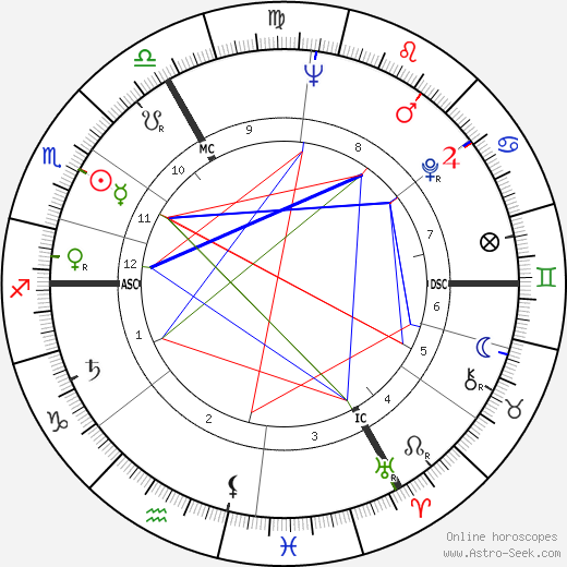 Edouard Ptak birth chart, Edouard Ptak astro natal horoscope, astrology