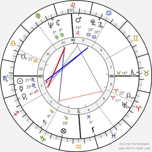 Edward Higgins White birth chart, biography, wikipedia 2024, 2025
