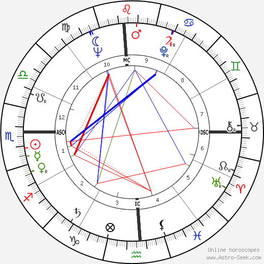 Edward Higgins White birth chart, Edward Higgins White astro natal horoscope, astrology