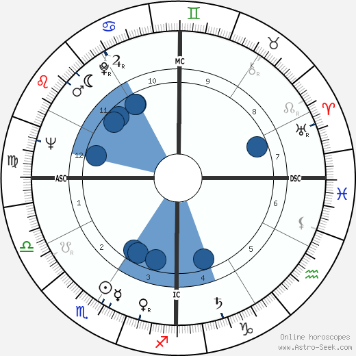 Eugene Arnold Obregon wikipedia, horoscope, astrology, instagram