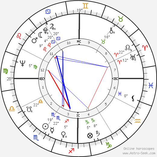 Eugene Arnold Obregon birth chart, biography, wikipedia 2023, 2024