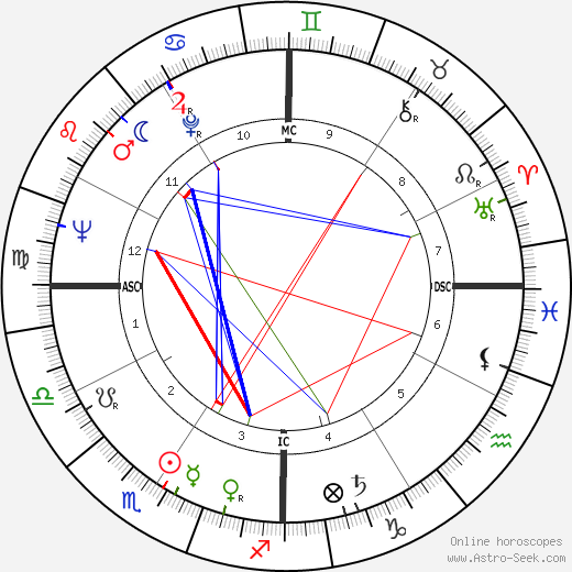 Eugene Arnold Obregon birth chart, Eugene Arnold Obregon astro natal horoscope, astrology