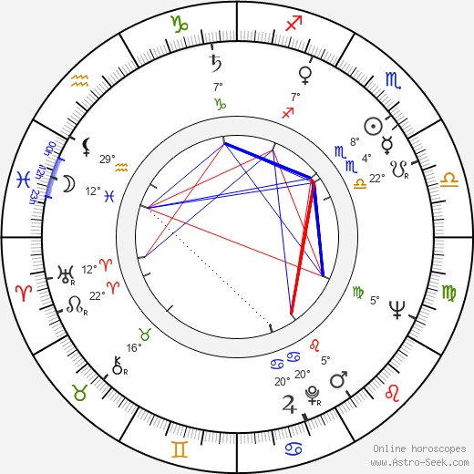 Franz Josef Gottlieb birth chart, biography, wikipedia 2024, 2025