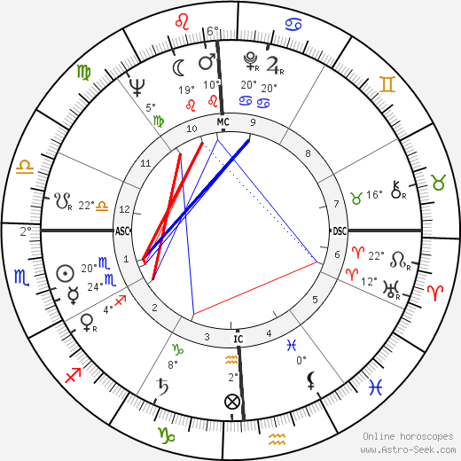 Fred R. Harris birth chart, biography, wikipedia 2024, 2025