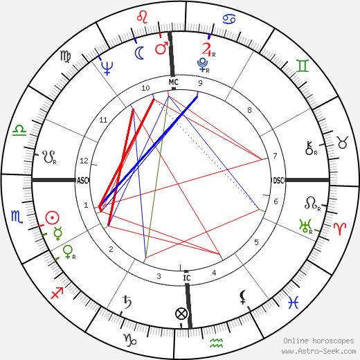 Fred R. Harris birth chart, Fred R. Harris astro natal horoscope, astrology