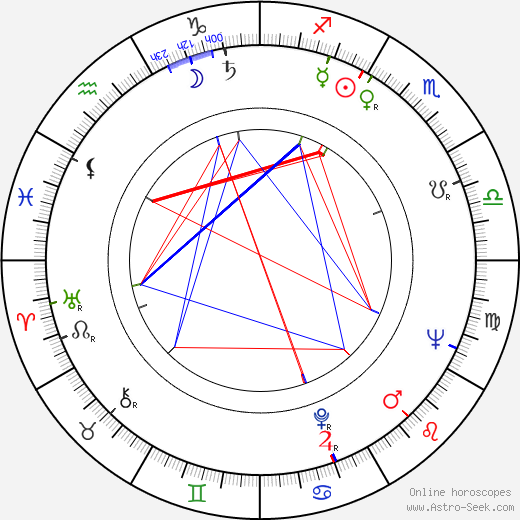 Harri Tirkkonen birth chart, Harri Tirkkonen astro natal horoscope, astrology