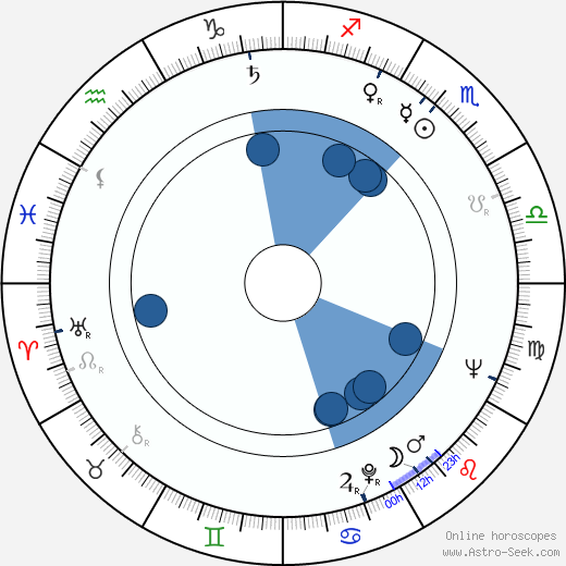 Hatte Furuhagen Oroscopo, astrologia, Segno, zodiac, Data di nascita, instagram