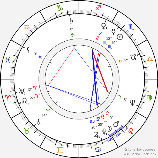 Hatte Furuhagen birth chart, biography, wikipedia 2023, 2024