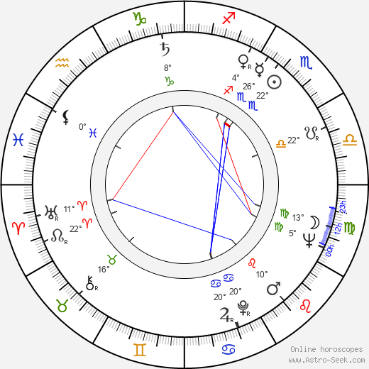 J. G. Ballard birth chart, biography, wikipedia 2023, 2024