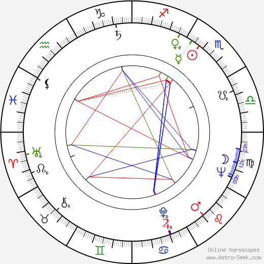 J. G. Ballard birth chart, J. G. Ballard astro natal horoscope, astrology