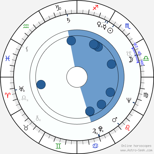 Jackson H. Randolph Oroscopo, astrologia, Segno, zodiac, Data di nascita, instagram