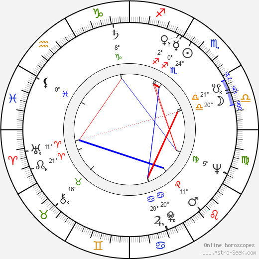 Jackson H. Randolph birth chart, biography, wikipedia 2024, 2025