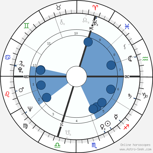 Jacques Foix wikipedia, horoscope, astrology, instagram