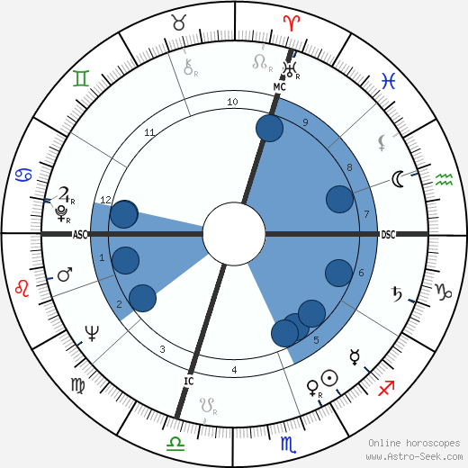 Jacques Foix wikipedia, biography, birth chart, instagram Jacques Foix wikipedia, horoscope, astrology, instagram