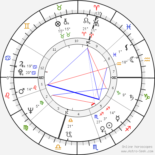 Jacques Foix birth chart, biography, wikipedia 2024, 2025