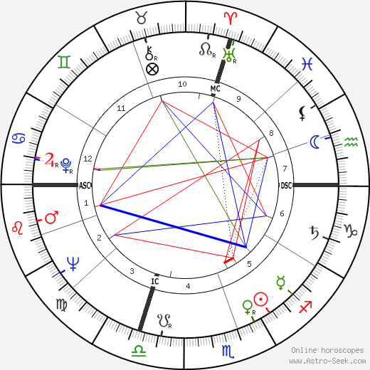 Jacques Foix birth chart, Jacques Foix astro natal horoscope, astrology