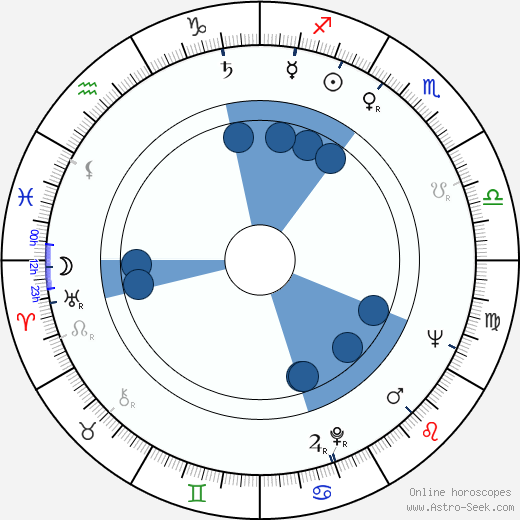 Jacques Hamel wikipedia, horoscope, astrology, instagram