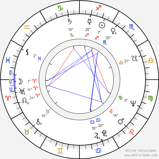 Jacques Hamel birth chart, biography, wikipedia 2023, 2024