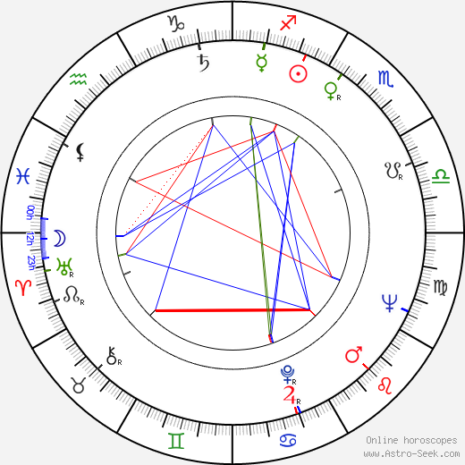 Jacques Hamel birth chart, Jacques Hamel astro natal horoscope, astrology