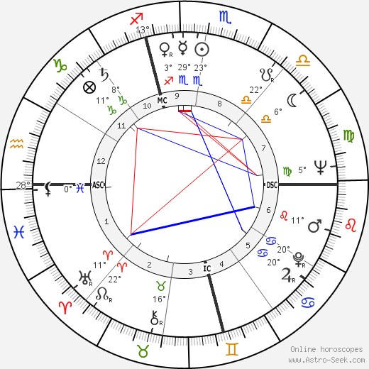 James Edmund Groppi birth chart, biography, wikipedia 2024, 2025