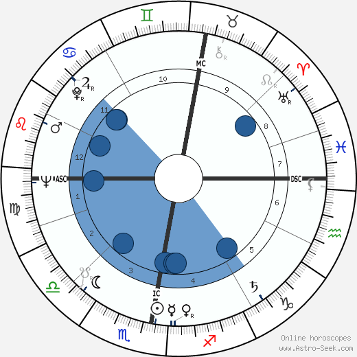 James Francis Dunnachie wikipedia, horoscope, astrology, instagram