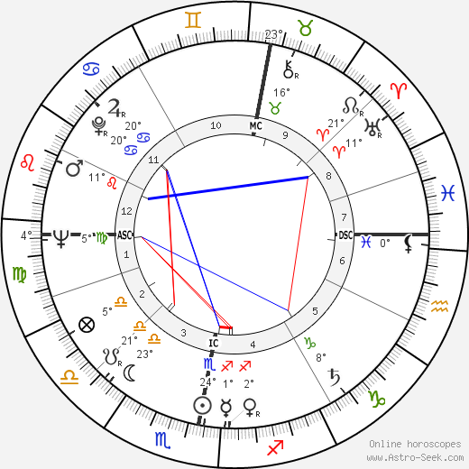 James Francis Dunnachie birth chart, biography, wikipedia 2023, 2024