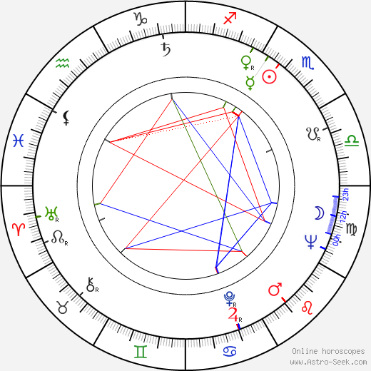 Jean Chapot birth chart, Jean Chapot astro natal horoscope, astrology