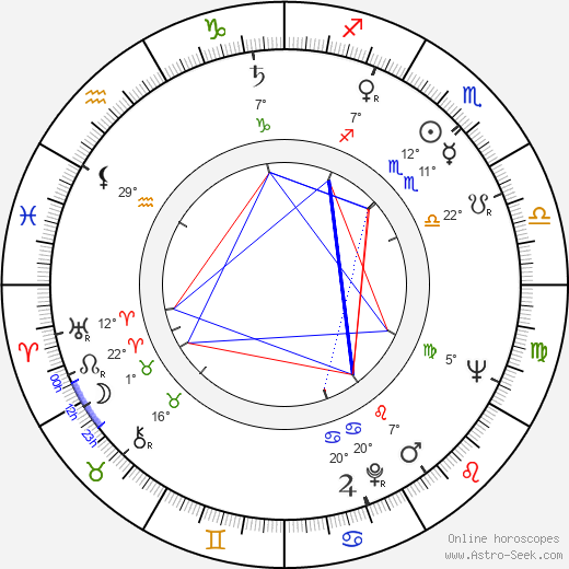 Joaquín Martínez birth chart, biography, wikipedia 2024, 2025