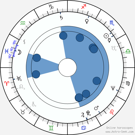 John Scott wikipedia, biography, birth chart, instagram John Scott wikipedia, horoscope, astrology, instagram