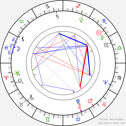 John Scott birth chart, John Scott astro natal horoscope, astrology