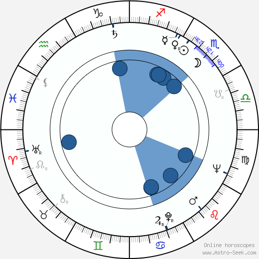 Josef Hanuš wikipedia, horoscope, astrology, instagram