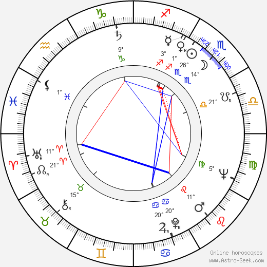 Josef Hanuš birth chart, biography, wikipedia 2023, 2024