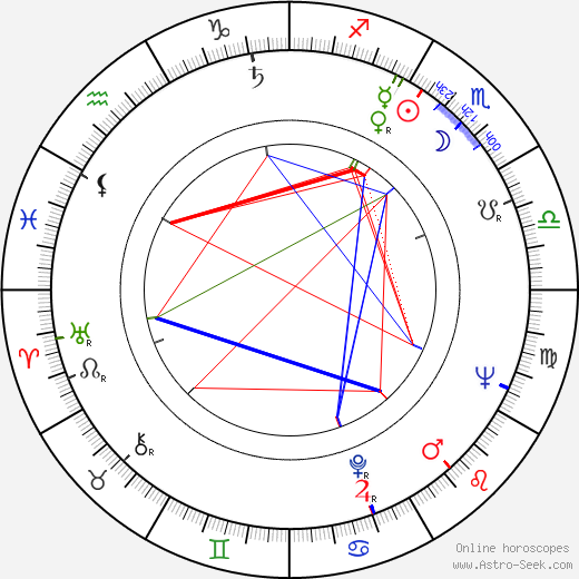 Josef Hanuš birth chart, Josef Hanuš astro natal horoscope, astrology