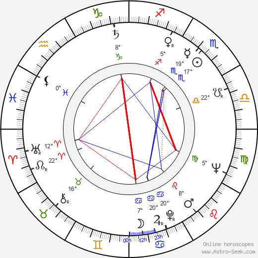 Josef Vinklář birth chart, biography, wikipedia 2023, 2024