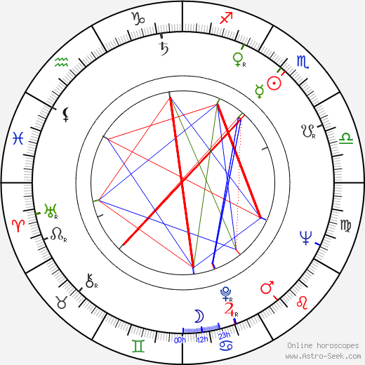 Josef Vinklář birth chart, Josef Vinklář astro natal horoscope, astrology