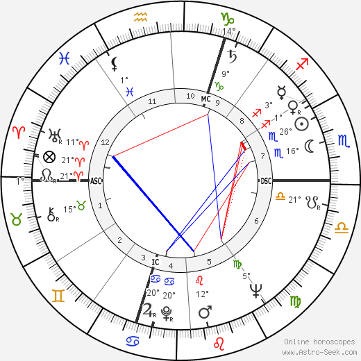 Josette Amiel birth chart, biography, wikipedia 2024, 2025