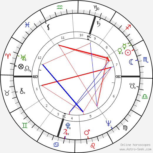 Josette Amiel birth chart, Josette Amiel astro natal horoscope, astrology