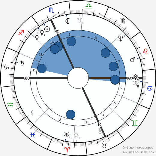 Joy Picus wikipedia, biography, birth chart, instagram Joy Picus wikipedia, horoscope, astrology, instagram