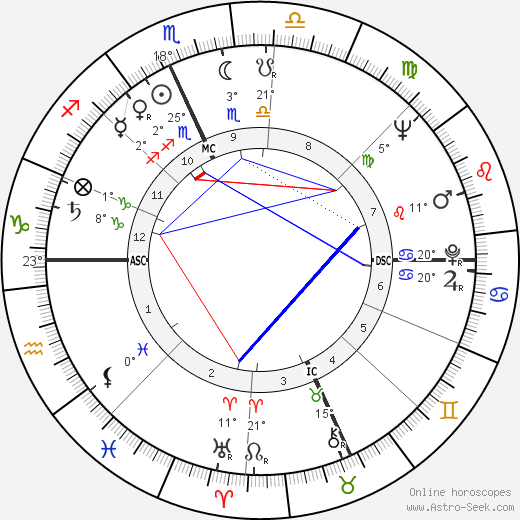 Joy Picus birth chart, biography, wikipedia 2024, 2025