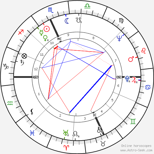 Joy Picus birth chart, Joy Picus astro natal horoscope, astrology