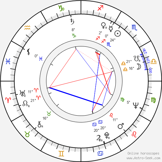 Karl Merkatz birth chart, biography, wikipedia 2024, 2025