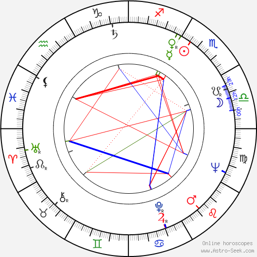 Karl Merkatz birth chart, Karl Merkatz astro natal horoscope, astrology