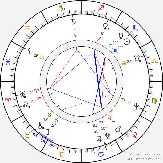 Karla Runkehl birth chart, biography, wikipedia 2024, 2025