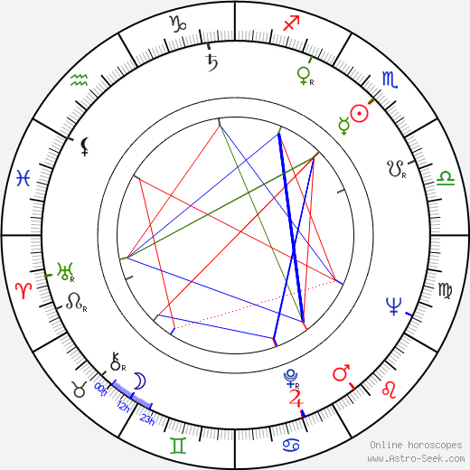 Karla Runkehl birth chart, Karla Runkehl astro natal horoscope, astrology