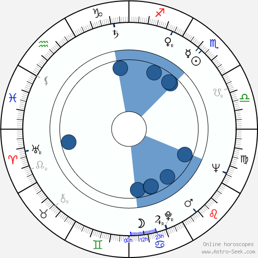 Kazuo Kuroki wikipedia, horoscope, astrology, instagram