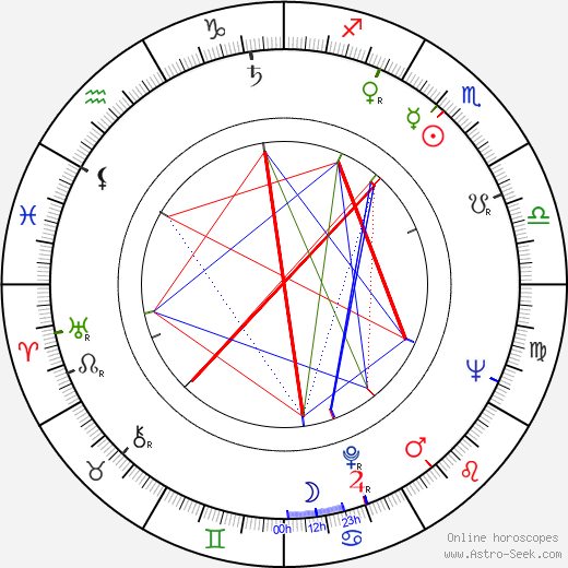 Kazuo Kuroki birth chart, Kazuo Kuroki astro natal horoscope, astrology